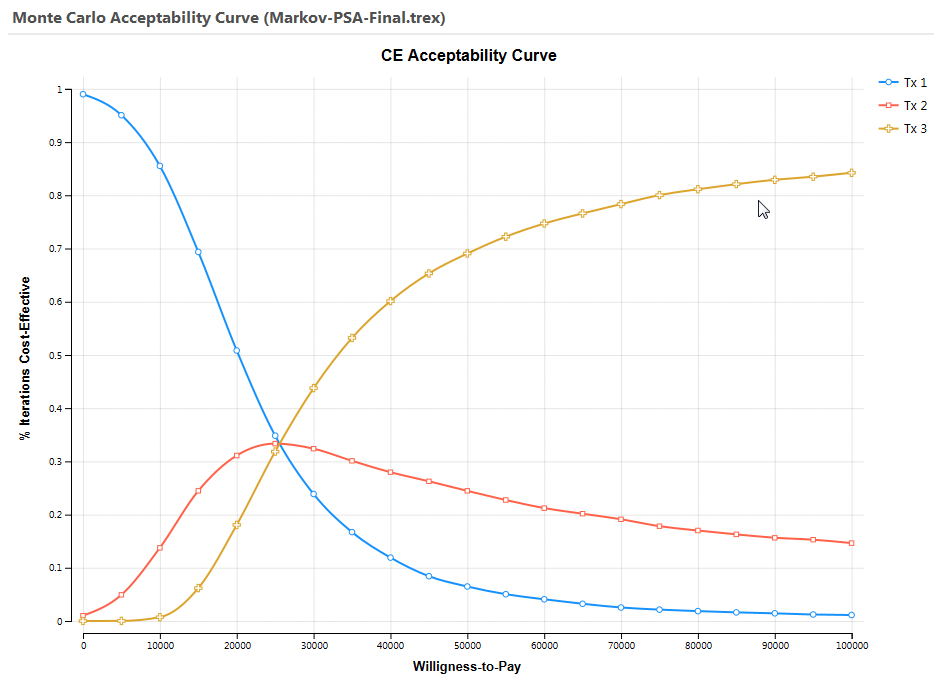 PSA Outputs   PSA On CE   Outputs 2 